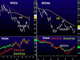 Do not Look at this, if Short GBP Chart