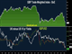 Dollar Breaking Out? Chart