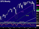 Dollar Dashes Higher on Risk Reversal Chart