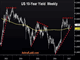 Dollar's Next Hurdles Chart