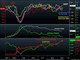 Doves will Cry at these Charts Chart