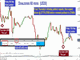 DOW30's Intraday Inflection Points  Chart