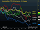 Drawn and Quartered Chart