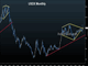 Drug Sparks Hope, China Contracts Chart