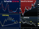 After the ECB Chart