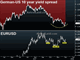 ECB Preview & Fed Review Chart