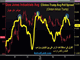 ECB Printing to Continue Chart