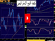 Emerging Market Mayhem Morphs Chart