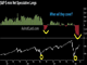 Emotion Takes Over Chart