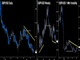 Johnson Wins, GBP Stabilizes Chart