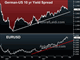 Euro also Wins the Small Battles Chart