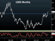 Euro Breaks Down, Dollar Breaks Out Chart