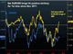 Euro Fired Up By Spain Auction & ECB Chart