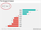 Euro Goes ECBust Chart