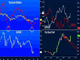 Euro powers on data flow vs stock Chart