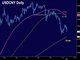 GBP-DUP Bounce, Euro Stable, Yuan into Equation Chart