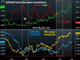 Euro Sentiment (You’re reading it wrong)  Chart