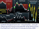 Euro Spreads & Sentiment Chart