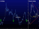 Eye on Motionless July & Real Yields Chart