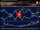 ECB's Expectations Gap Chart