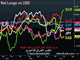 Fed Refocus, Euro Infatuation Grows Chart