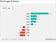 Fed Silence Speaks to June Hike Chart