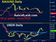 Real Yields & Fed Take Away Chart