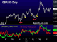 Fed Waits, BOE Next Chart