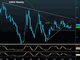 Firming USDX, NFP to Overshadow FOMC Chart