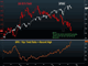 From oil plunge to China’s trade figures Chart