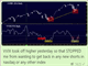 Heightened Anticipation  Chart