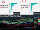 FX & Commodities 2020 Chart