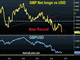 G20 Rifts Open, GBP Shorts Hit Record Chart