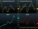 GBP & CAD Speculative Positioning vs USD Chart
