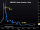 GBP Crumbles as Brexit Reality Bites Chart