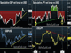 GBP & EUR Moves Chart