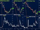 GBP Implied Volatility: 2008, 2010 & Today Chart