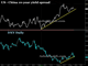 GBP Party & China Yield Spread Chart