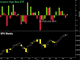 GBP Rides on Uncertain Polls  Chart