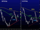 GBP & Silver Separated at Birth Chart