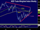 GBP up, China GDP Next Chart