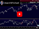 Get Ready for NFP, Powell Chart