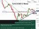 Gold 2 Hr Chart Chart