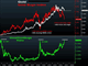 Gold Bullion vs Gold Miners Chart