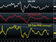 Gold Bulls want this from Powell Chart