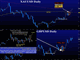 Gold & GBP Recap Chart