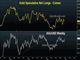 Gold: Is it Different this Time? Chart