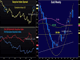 Gold Requires More Pullback Chart