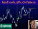 Gold's 10, 38, 5 Pattern Chart