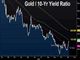 Gold's 6th Day Chart